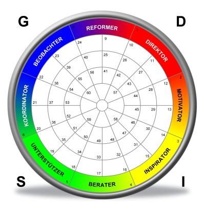 Insights MDI&reg; Leadership